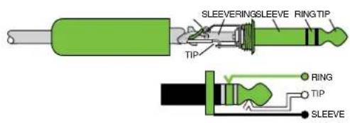 SLEEVERINGSLEEVE RING TIP TIP RING TIP SLEEVE