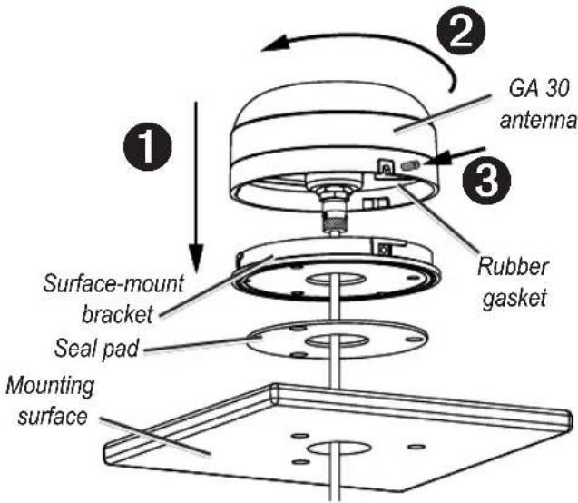 GA 30 antenna Rubber gasket Surface-mount bracket Seal pad Mounting surface