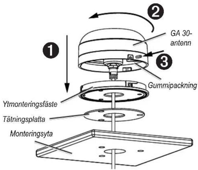 GA 30- antenn Gummipackning Ytmonteringsfäste Tätningsplatta Monteringsyta