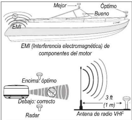 EMI Mejor Óptimo Bueno EMI EMI (Interferencia electromagnética) de componentes del motor Encima: óptimo Debajo: correcto Radar 3 ft (1 m) Antena de radio VHF