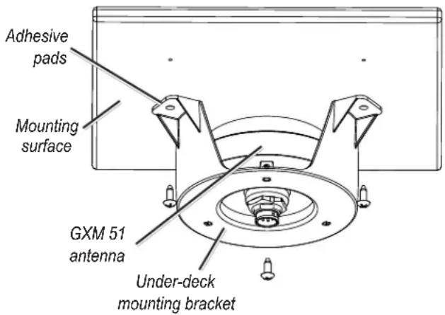 Adhesive pads Mounting surface GXM 51 antenna Under-deck mounting bracket