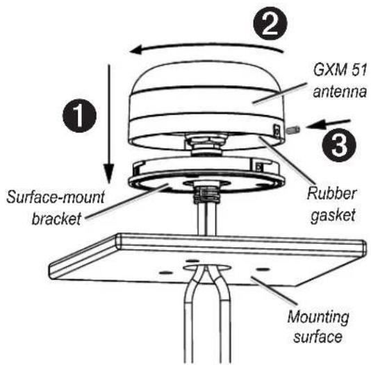GXM 51 antenna Surface-mount bracket Rubber gasket Mounting surface