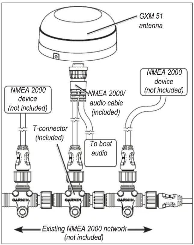 GARMIN GXM 51 - To connect the GXM 51 to your existing NMEA 2000 network: - 1