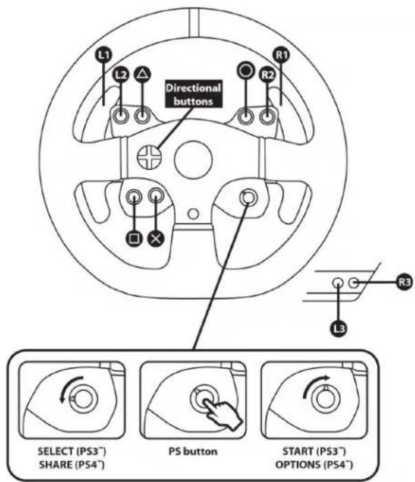 L1 L2 Directional buttons R1 R2 R3 L3 SELECT (PS3") SHARE (PS4") PS button START (PS3") OPTIONS (PS4")