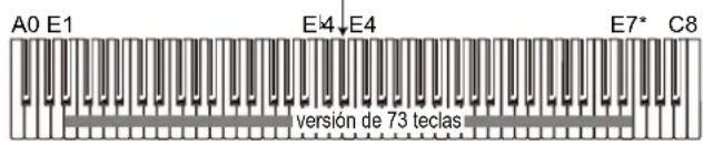 A0 E1 E4 E4 E7* C8 versión de 73 teclas