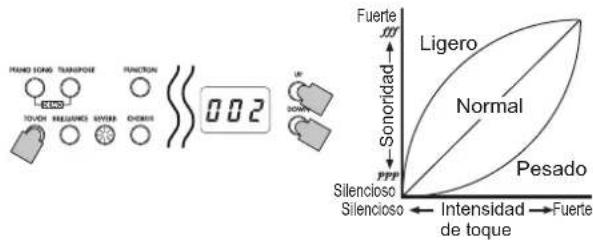 PANO SONG TURNSIDE FUNCTION ECS TOVOS FREQUENCY SURVE CHINESE 002 UF DOWN Fuerte Ligero Sonoridad Normal Silencioso Silencioso Intensidad de toque Pesado Fuerte