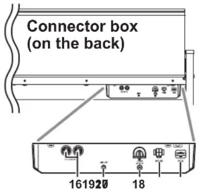 Connector box (on the back) 161920 18
