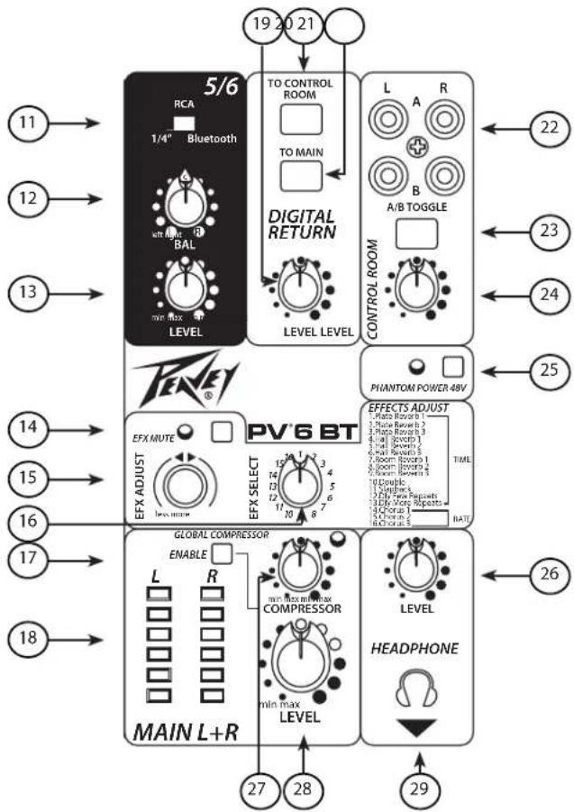 PEAVEY PV 6 - PV®6BT Front Panel - 2