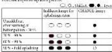 SONY BC-TRW - Sådan oplades batteripakken - 1