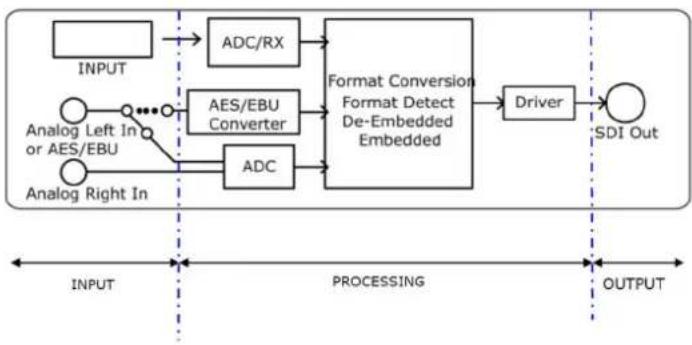 RGBlink MSP 210D - Functional Description - 1