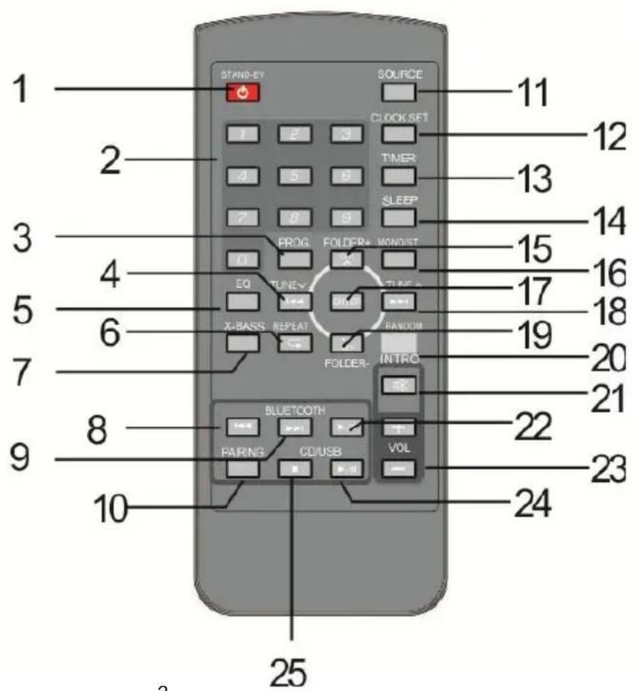 1 2 3 4 5 6 7 8 9 10 25 22 23 24 21 20 19 18 17 16 15 14 13 12 11 SOLICE CLOCK SET TIMER SLEEP FROG FOLDER+ MONIST EQ TUNE+ TIME+ X-BASS REPEAT RANDOM FOLDER- INTRO BLUETOOTH PARING CD/USB VOL