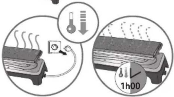 Diagram illustrating a thermal process with a hot dog, thermometer, and temperature scale, showing heating, cooling, and drying steps.