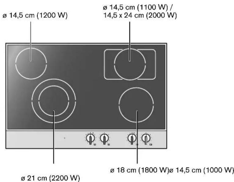 Ø 14,5 cm (1200 W) Ø 14,5 cm (1100 W) / 14,5 x 24 cm (2000 W) Ø 21 cm (2200 W) Ø 18 cm (1800 W)Ø 14,5 cm (1000 W)