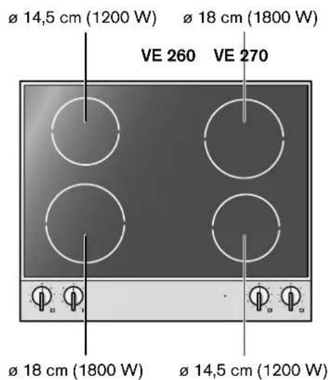 Ø 14,5 cm (1200 W) Ø 18 cm (1800 W) VE 260 VE 270 Ø 18 cm (1800 W) Ø 14,5 cm (1200 W)