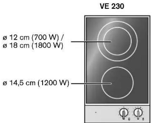 VE 230 Ø 12 cm (700 W) / Ø 18 cm (1800 W) Ø 14,5 cm (1200 W)