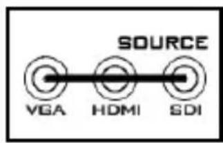 SOURCE VGA HDMI SDI
