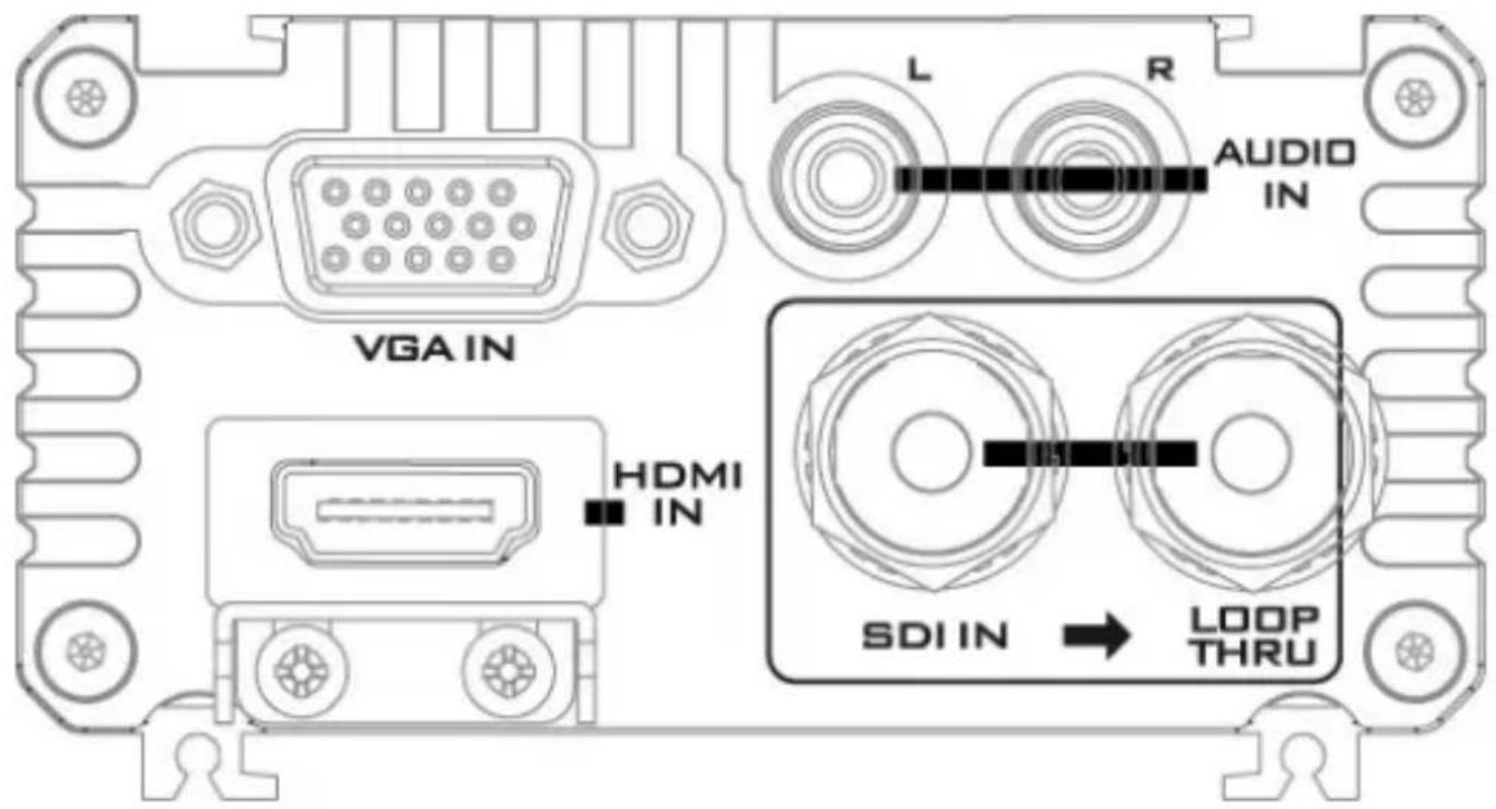 L R AUDIO IN VGA IN HDMI IN SDI IN → LOOP THRU