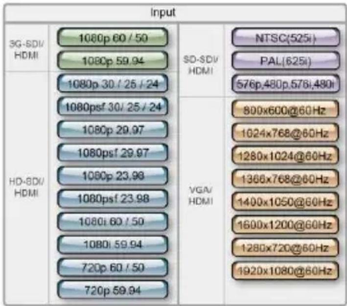 DataVideo DAC-70 - Format Conversion - 1
