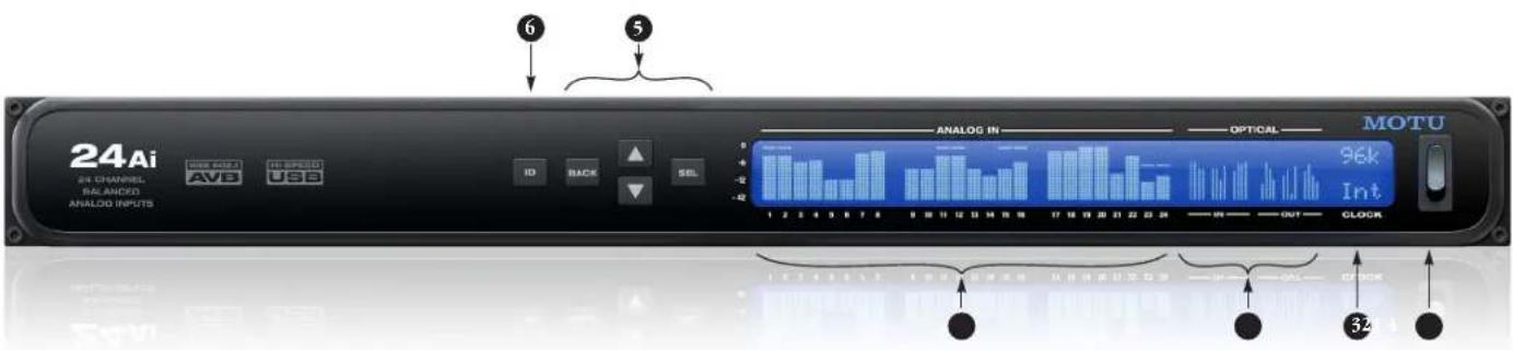 24Ai AVD TRI-PEREO USB ANALOG INPUTS ID BACK SEL ANALOG IN OPTICAL MOTU 96k Int CLOCK 32