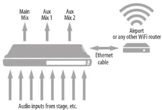 MOTU 24Ai - STAND-ALONE MIXER - 2