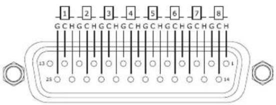 MOTU 24Ai - D-SUB CABLE PIN-OUTS - 1
