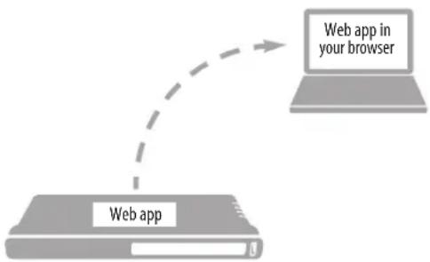 MOTU 24Ai - SETUP FOR WEB APP CONTROL - 1