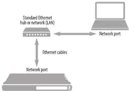 MOTU 24Ai - Ethernet hub or network (LAN) - 1