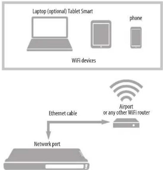 MOTU 24Ai - WiFi - 1