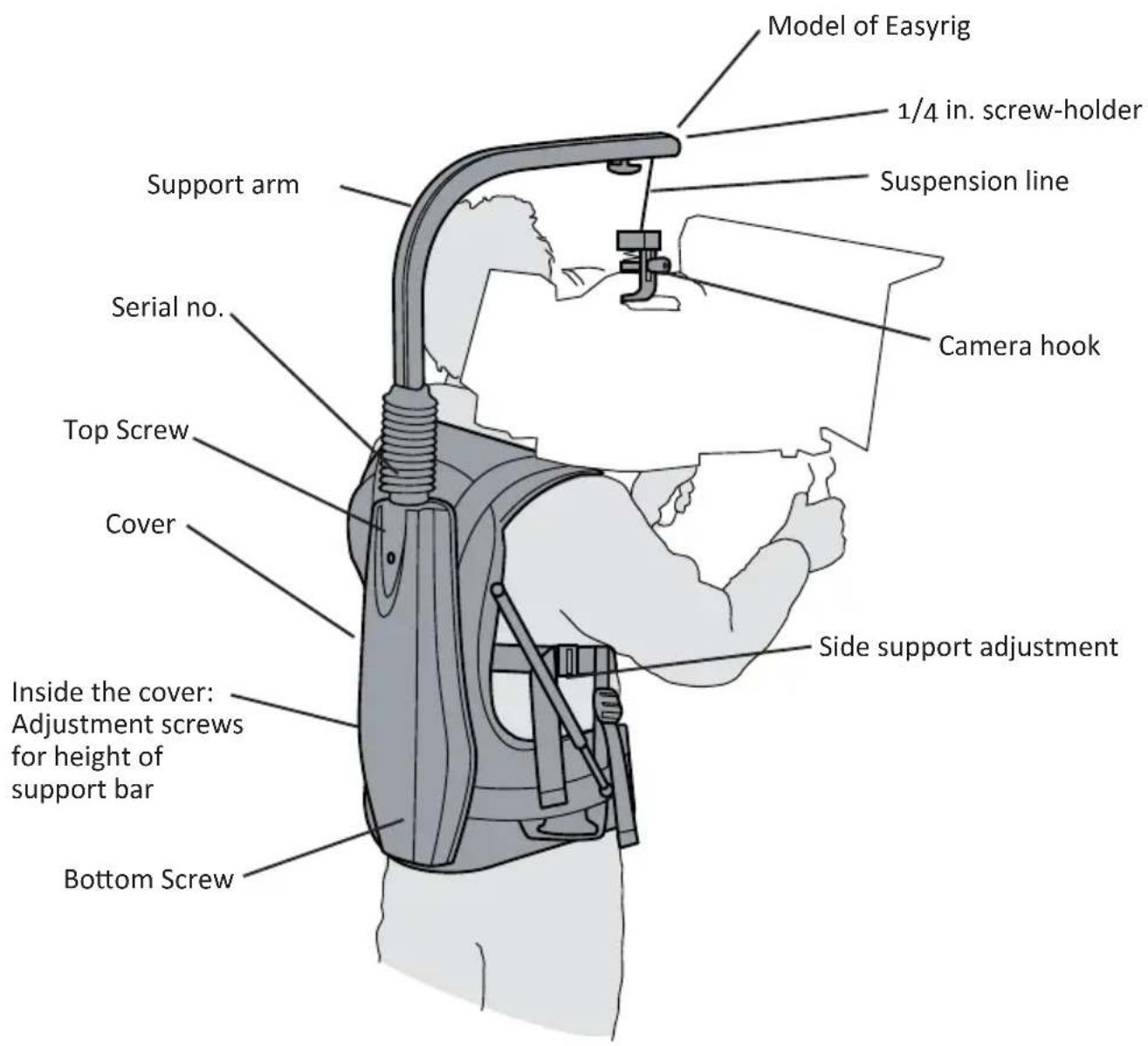 Model of Easyrig 1/4 in. screw-holder Suspension line Camera hook Support arm Serial no. Top Screw Cover Inside the cover: Adjustment screws for height of support bar Bottom Screw Side support adjustment