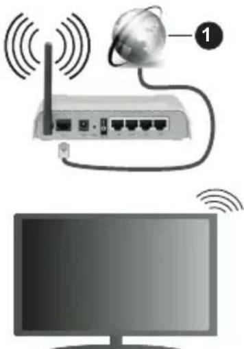 PANASONIC TX-65HX700E - Langaton yhteys - 1