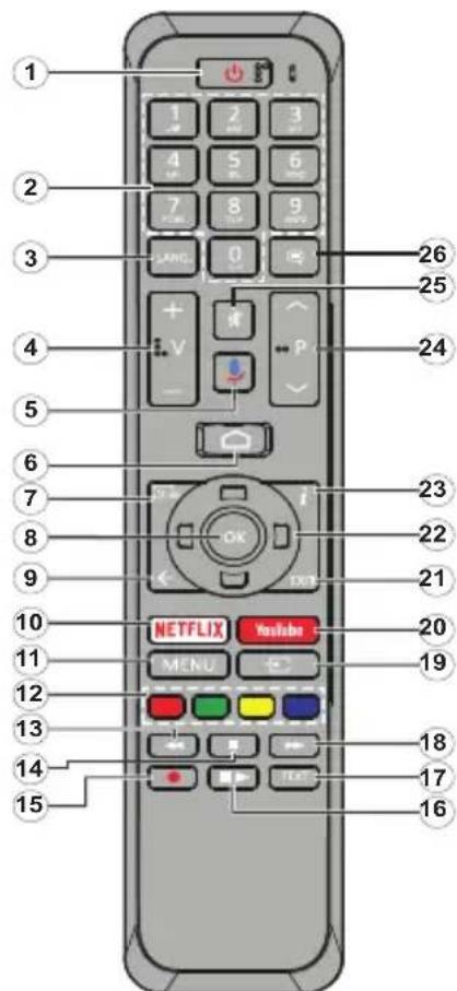 1 2 3 4 5 6 7 8 9 0 1 V 2 V 3 V 4 V 5 V 6 V 7 V 8 V 9 V 10 11 12 13 14 15 26 25 24 23 22 21 20 19 18 17 16 NETFLIX YouTube MENU