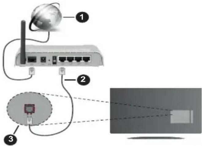 PANASONIC TX-65HX712E - Langallinen yhteys - 1