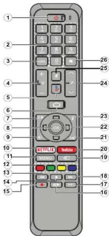 1 2 3 4 5 6 7 8 9 0 10 11 12 13 14 15 26 25 24 23 22 21 20 19 18 17 16 1 2 3 4 5 6 7 8 9 NETFLIX Yellow MENU