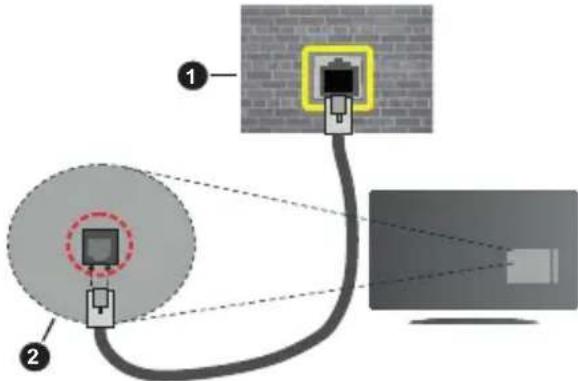 PANASONIC TX-65HX712E - Langallinen yhteys - 2