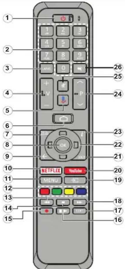 PANASONIC TX-65HX712E - Fjernbetjening - 1