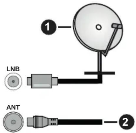 LNB ANT