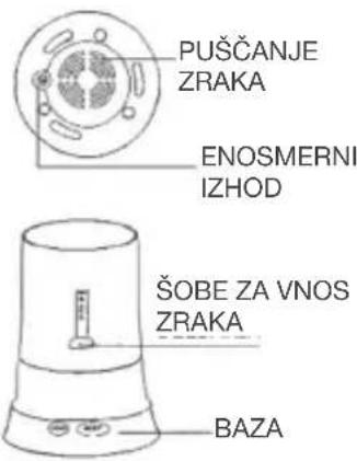 PUŠČANJE ZRAKA ENOSMERNI IZHOD ŠOBE ZA VNOS ZRAKA BAZA