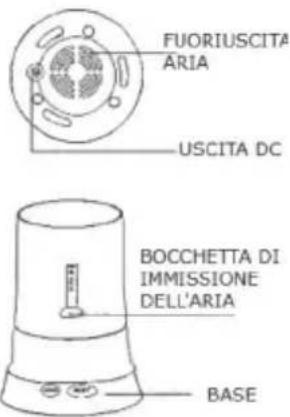 FUORIUSCITA ARIA USCITA DC BOCCHETTA DI IMMISSIONE DELL'ARIA BASE