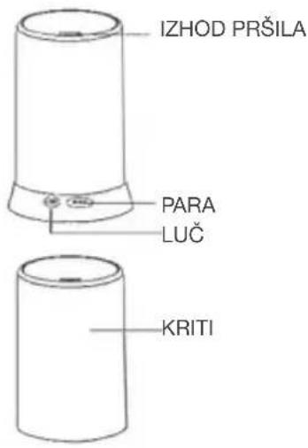 IZHOD PRŠILA PARA LUČ KRITI