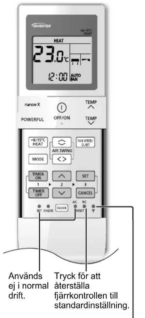 INVERTER +8/15°C HEAT 23.0°C 12:00 AUTO RAN nanoe X POWERFUL OFF/ON TEMP TEMP TEMP +8/15°C HEAT AIR SWING FAN SPEED/ QUIET MODE | > TIMER ON 1 2 SET TIMER OFF CANCE SET CHECK CLOCK AC RC RESET Används ej i normal drift. Tryck för att återställa fjärrkontrollen till standardinställning.