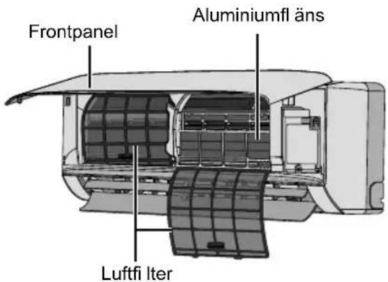 Frontpanel Aluminiumfl äns Luftfi lter