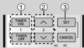 PANASONIC CU-HZ35WKE - Sådan indstilles timeren - 1
