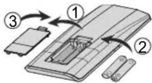 PANASONIC CU-HZ35WKE - Isætning af batterier - 1