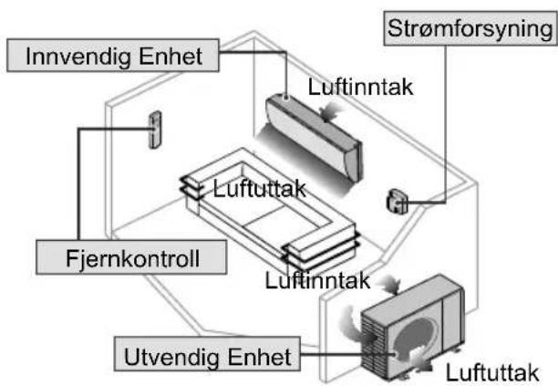 PANASONIC CU-HZ35WKE - Klimaanlæg - 4