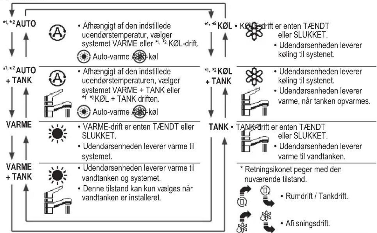 PANASONIC WH-ADC0309J3E5ANC - Skærm - 1