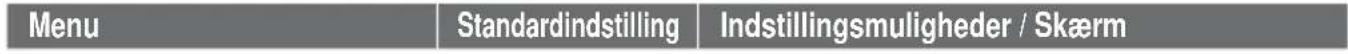 PANASONIC WH-ADC0309J3E5ANC - Menuer Til brugeren - 15