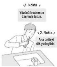 1. Nokta Yüzünü lavabonun lizerinde tutun. 2. Nokta Ana ünlteyi dik yorleştirin.