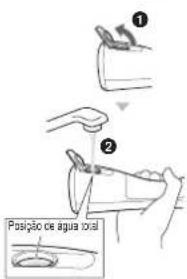 ① ② Posição de água oral