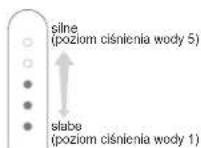 PANASONIC EW1513 - Naciśnij przełącznik poziomu i wybierz poziom ciśnienia wody. - 2