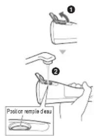 ① ② Position remple d'eau